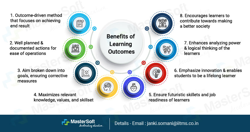 benefits of learning outcomes